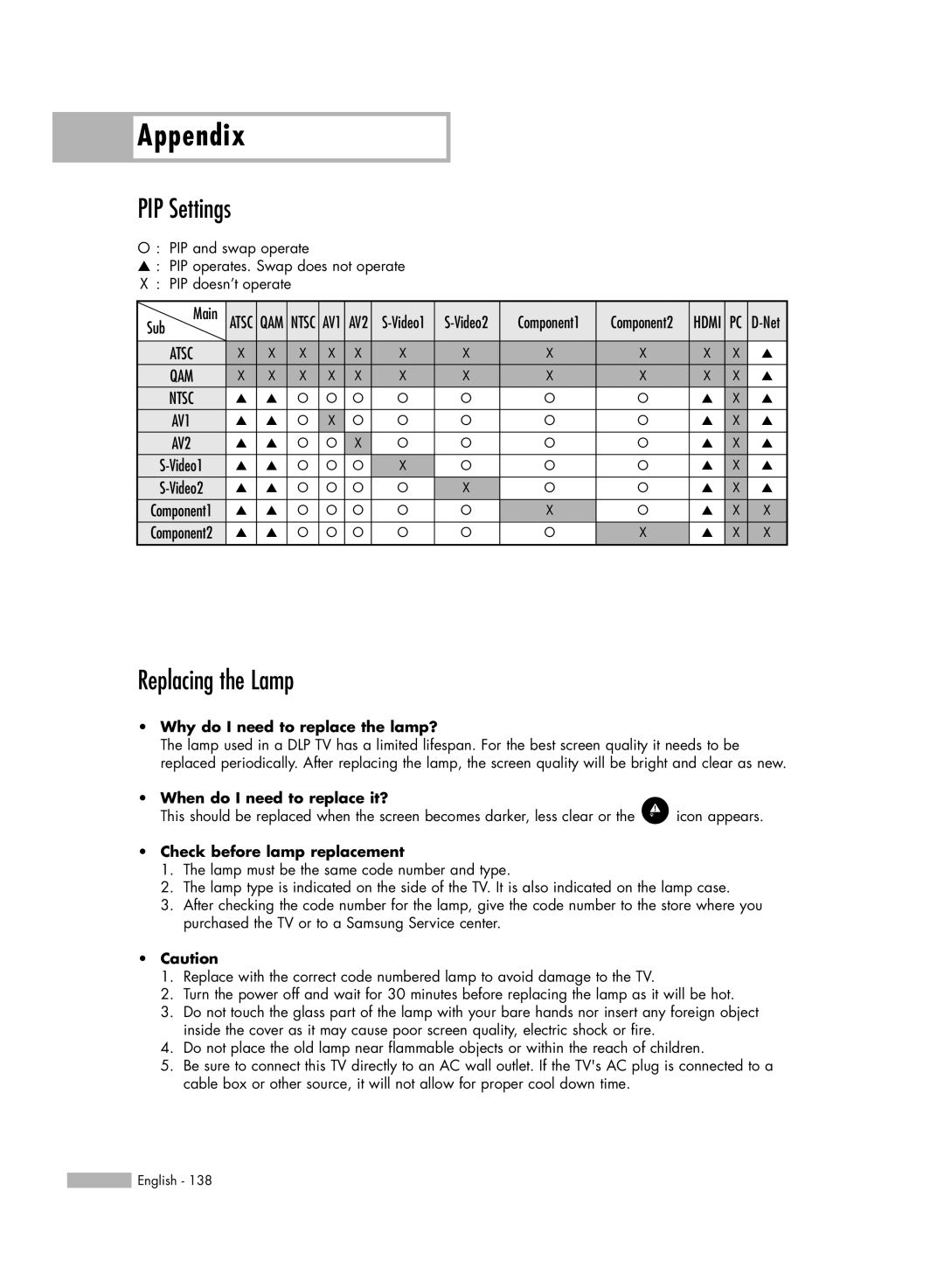 Samsung HL-R5688W PIP Settings, Replacing the Lamp, Why do I need to replace the lamp?, When do I need to replace it? 