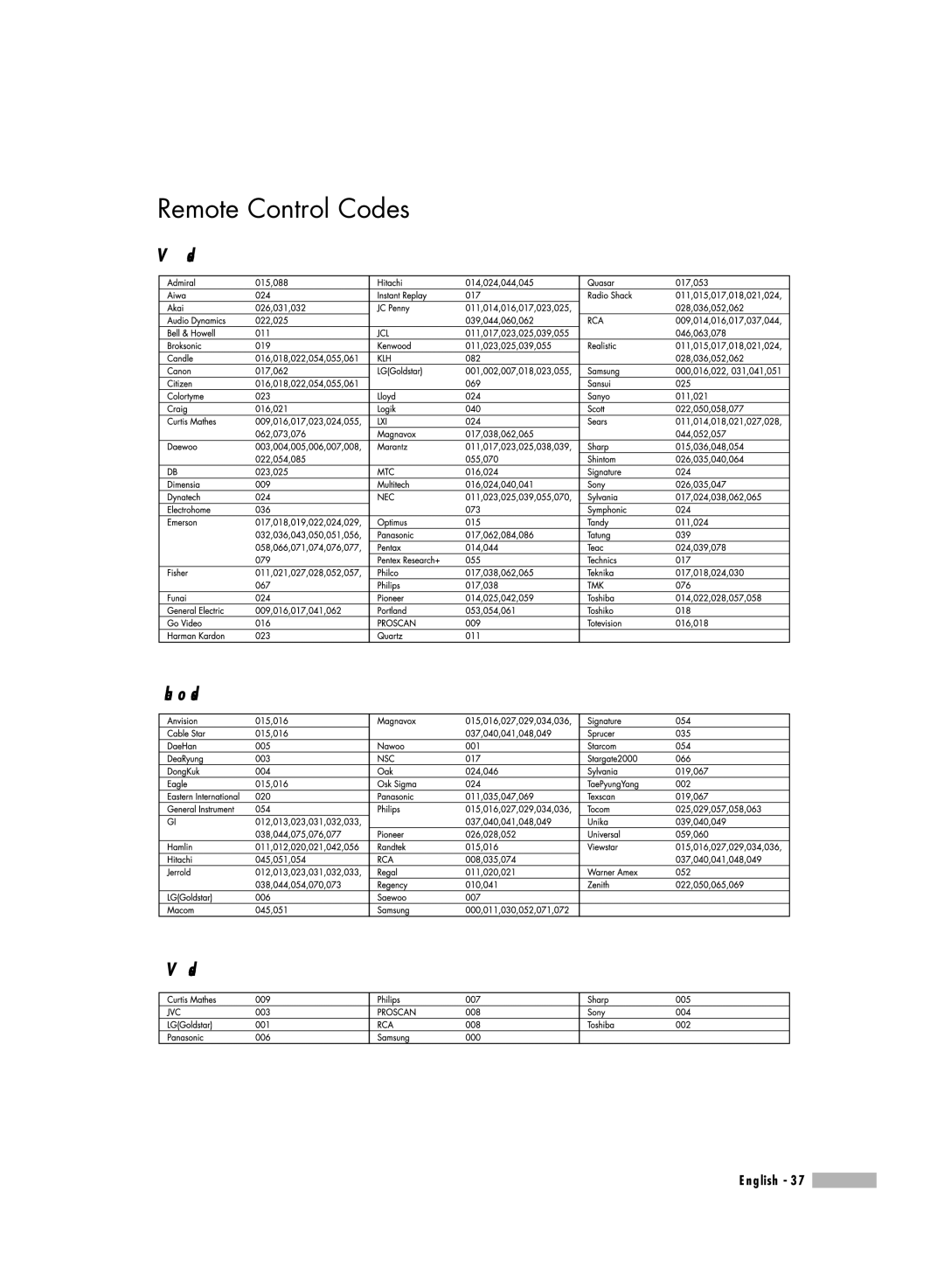 Samsung HL-R5688W manual Remote Control Codes, VCR Codes Cable Box Codes DVD Codes 