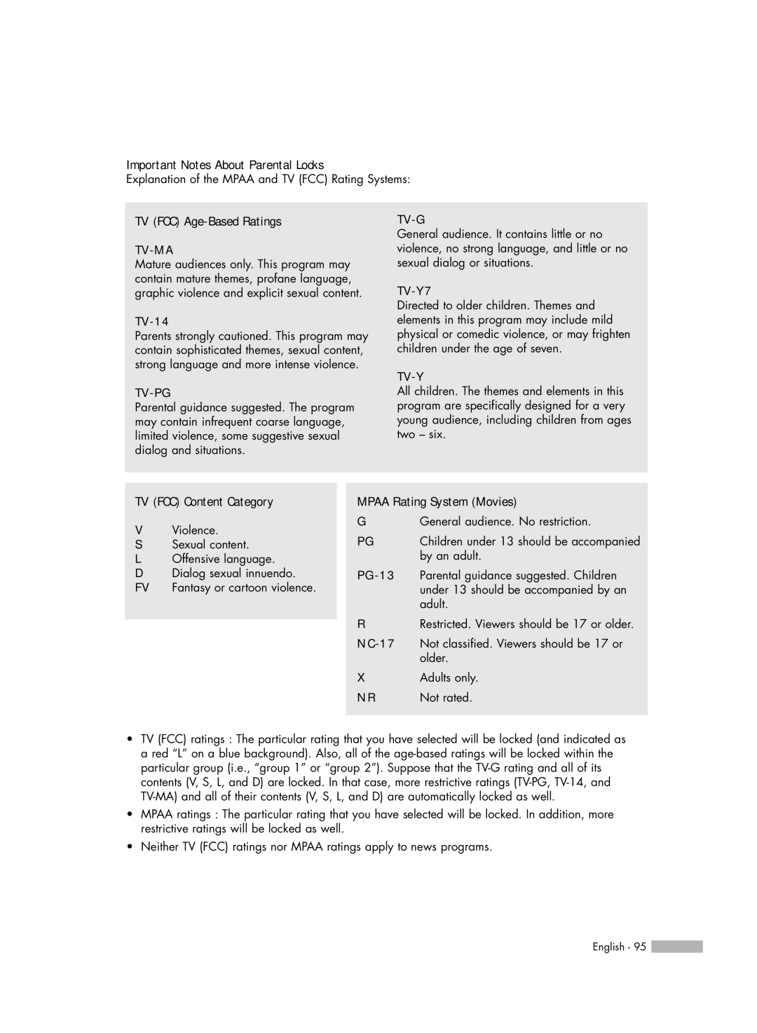 Samsung HL-R5688W manual Important Notes About Parental Locks, TV FCC Age-Based Ratings, TV FCC Content Category 