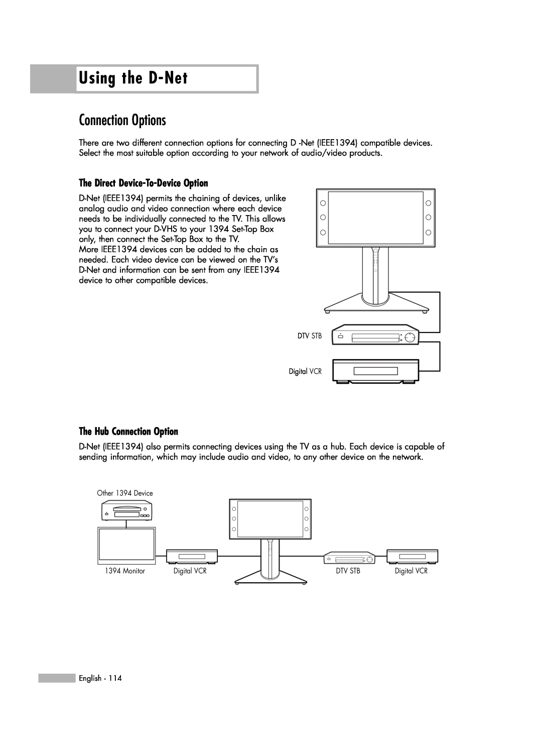 Samsung HL-R5688W manual Connection Options, The Direct Device-To-Device Option, The Hub Connection Option, Using the D-Net 