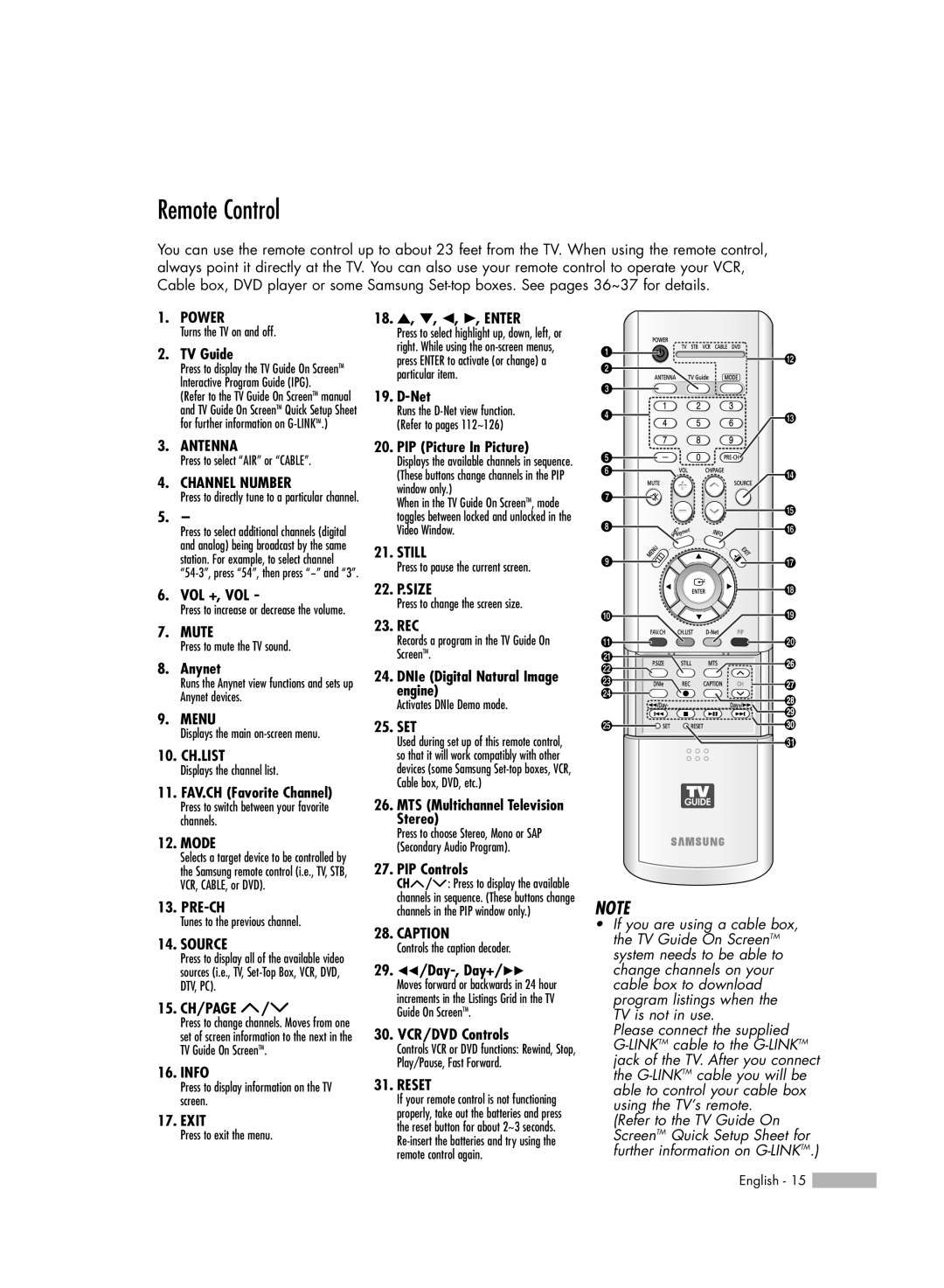 Samsung HL-R5688W manual Remote Control 