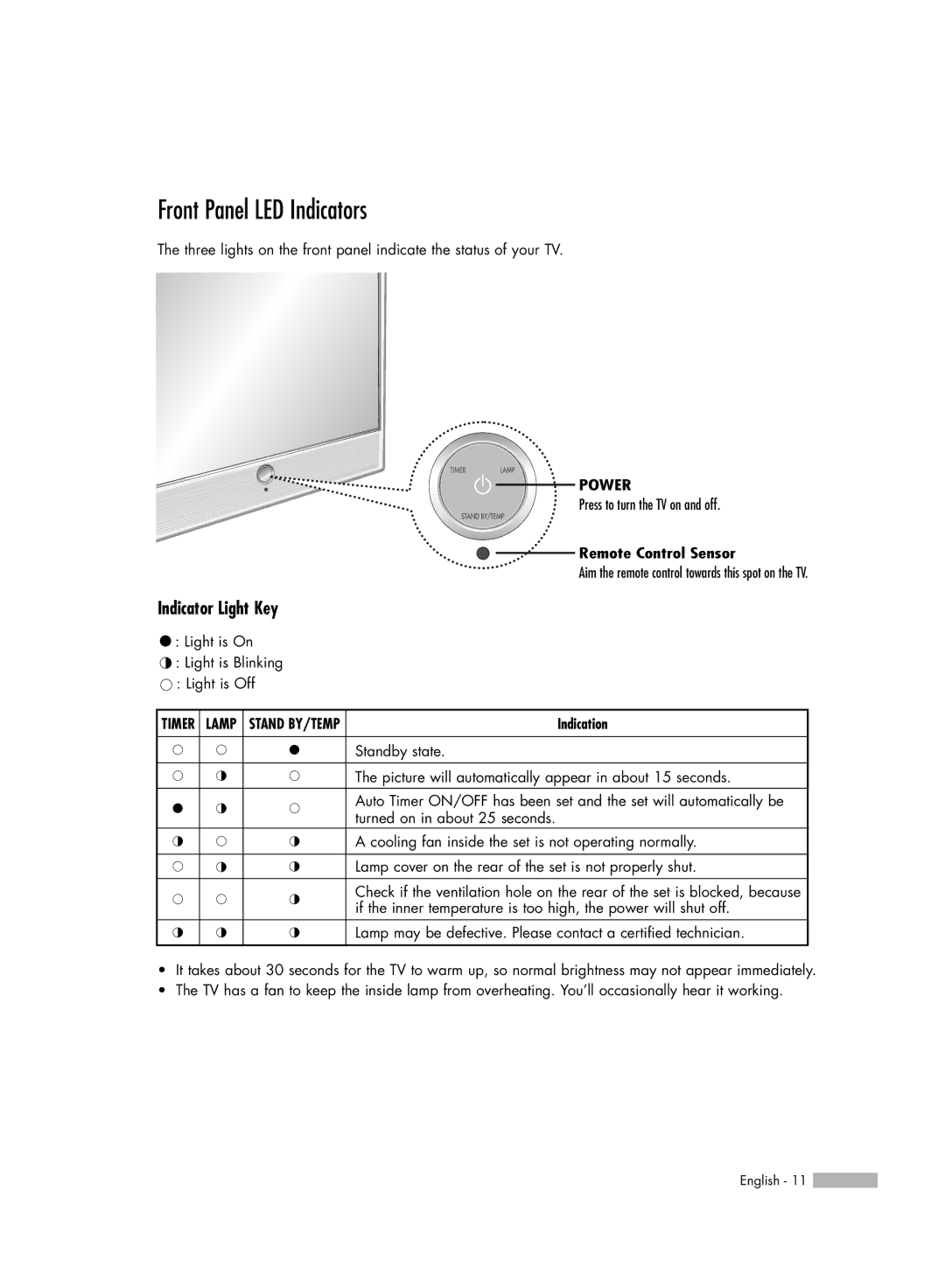 Samsung HL-R4656W, HL-R6156W, HL-R5656W, HL-R5056W Front Panel LED Indicators, Indicator Light Key, Remote Control Sensor 