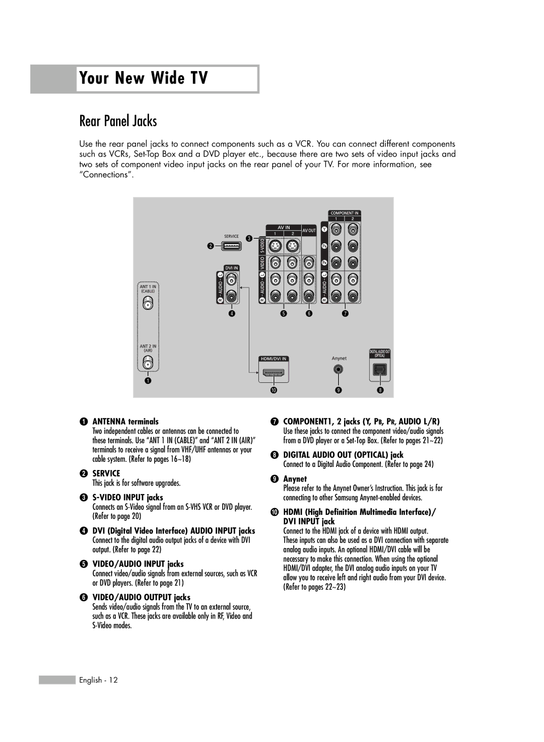 Samsung HL-R6156W, HL-R5656W, HL-R5056W, HL-R4656W manual Rear Panel Jacks 