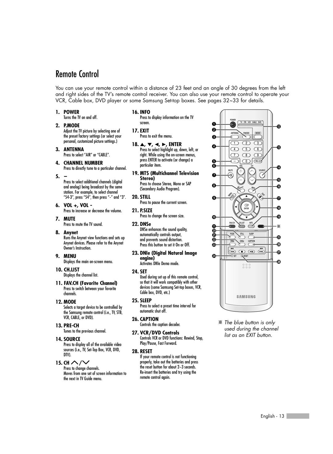 Samsung HL-R5656W, HL-R6156W, HL-R5056W, HL-R4656W manual Remote Control 