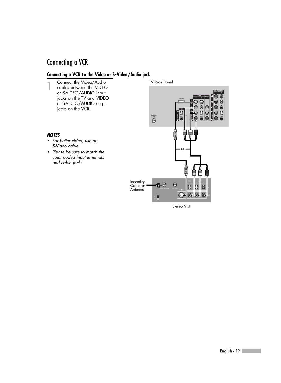 Samsung HL-R4656W, HL-R6156W, HL-R5656W, HL-R5056W manual Connecting a VCR to the Video or S-Video/Audio jack 