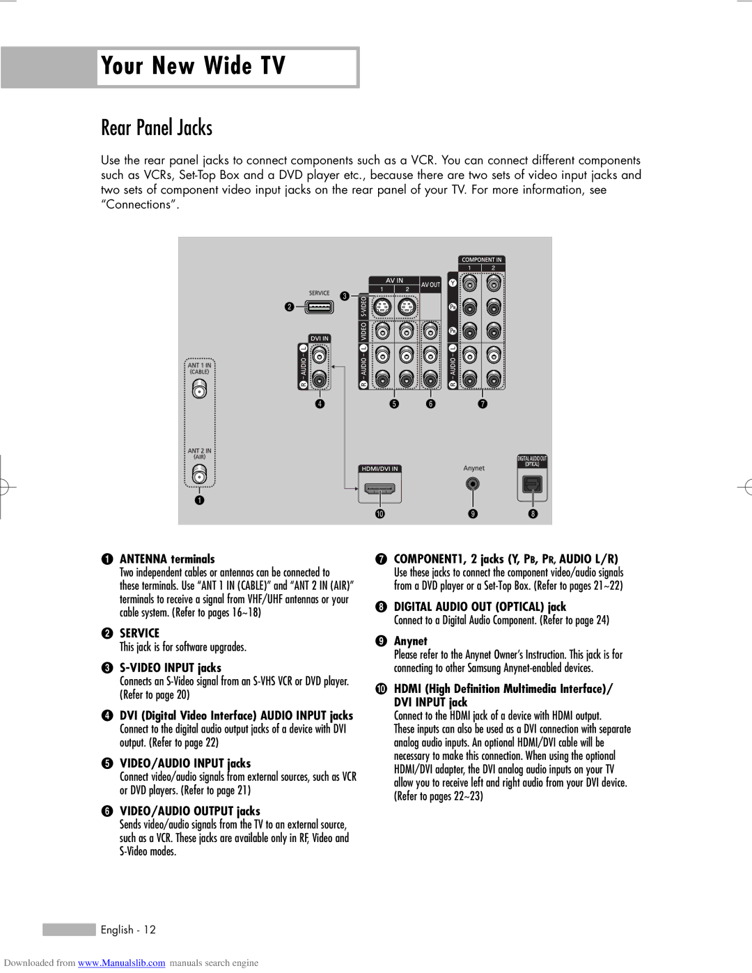 Samsung HL-R6156W, HL-R5656W, HL-R5056W manual Rear Panel Jacks 