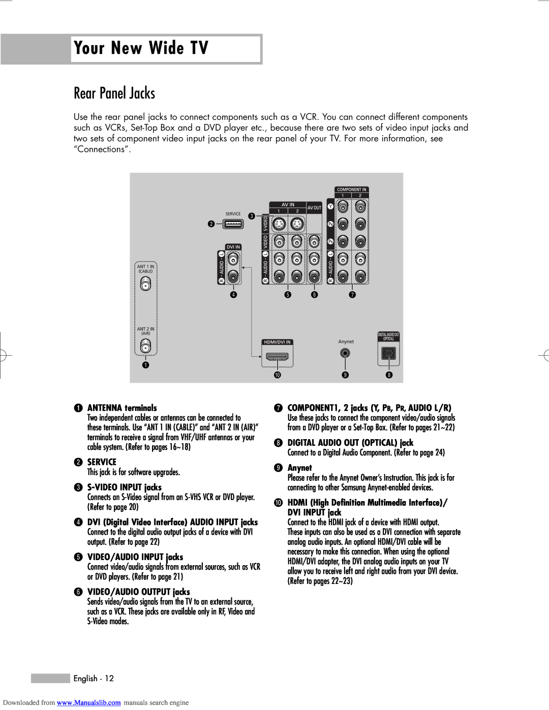 Samsung HL-R6156W manual Rear Panel Jacks, Œ ANTENNA terminals, ´ Service, ˇ S-VIDEO INPUT jacks, ˆ VIDEO/AUDIO INPUT jacks 