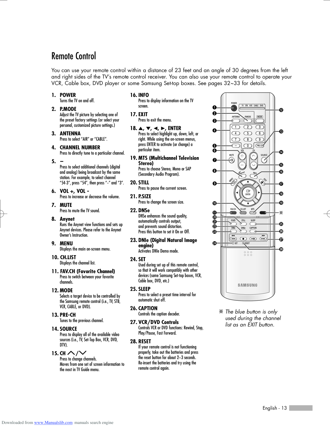 Samsung HL-R5656W Remote Control, Power, 2. P.MODE, Antenna, Channel Number, Vol +, Vol, Mute, Anynet, Menu, 10. CH.LIST 