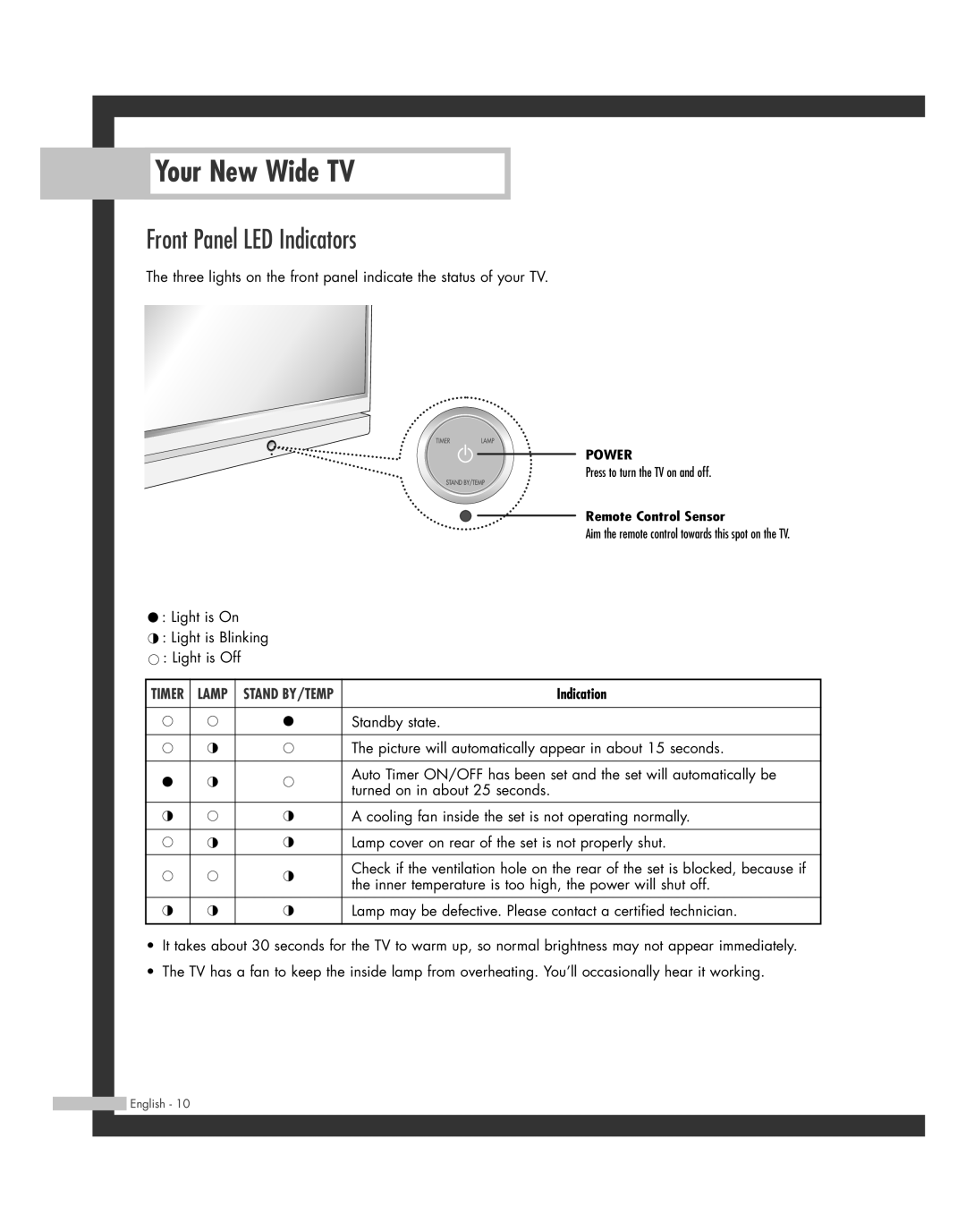 Samsung HL-R5062W, HL-R6162W, HL-R4662W, HL-R4262W, HL-R5662W, BP68-00493D-00 manual Front Panel LED Indicators, Power 