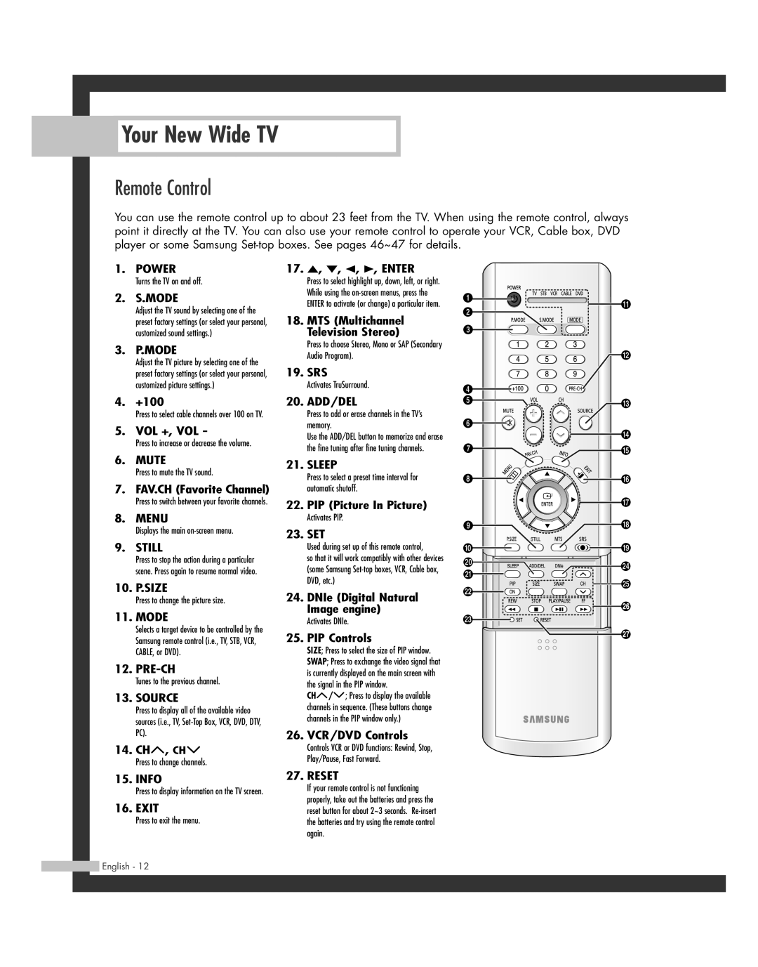 Samsung BP68-00493D-00, HL-R6162W, HL-R4662W, HL-R4262W, HL-R5062W, HL-R5662W, 20051014141732390 manual Remote Control, Mode 