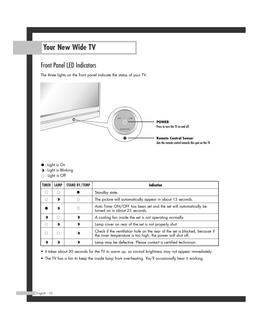 Samsung HL-R6164W, HL-R5664W, HL-R4664W, HL-R5064W, HL-R4264W manual Front Panel LED Indicators, Power 