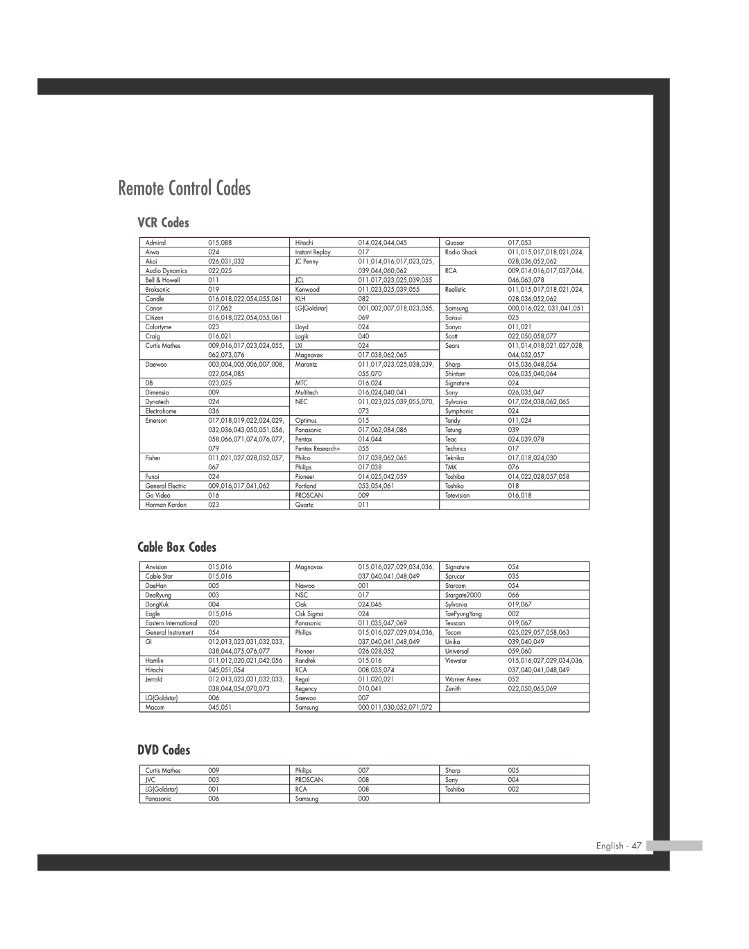 Samsung HL-R4664W, HL-R6164W, HL-R5664W, HL-R5064W, HL-R4264W manual Remote Control Codes, VCR Codes Cable Box Codes DVD Codes 