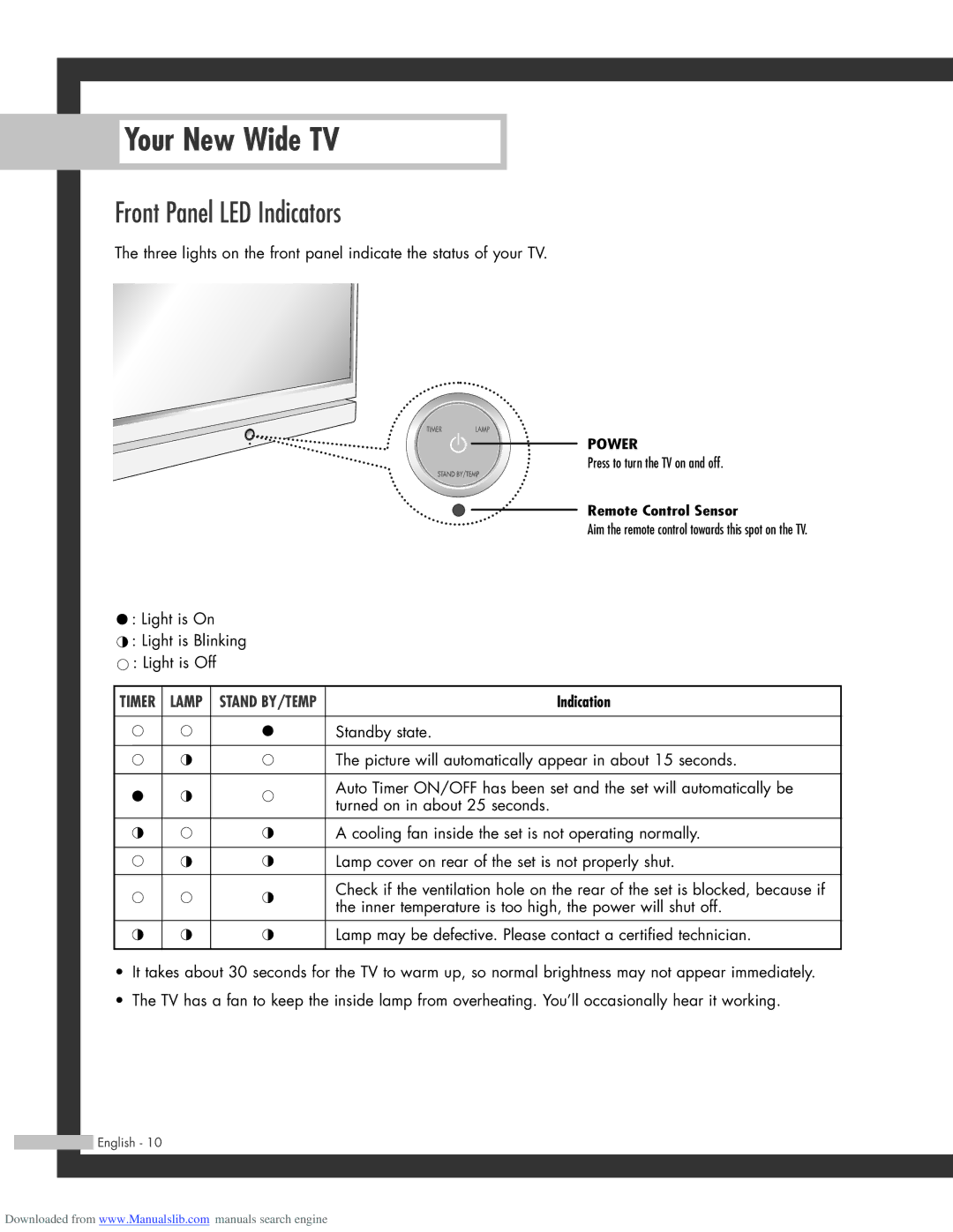 Samsung HL-R4664W, HL-R6164W, HL-R5664W, HL-R5064W manual Front Panel LED Indicators, Power 