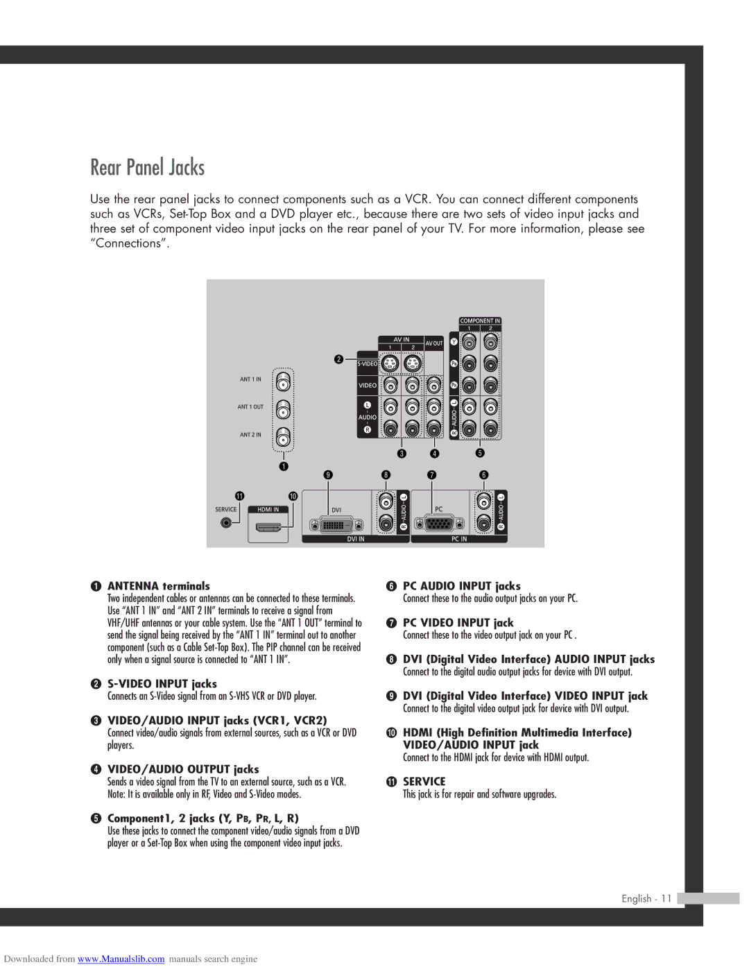 Samsung HL-R5064W, HL-R6164W, HL-R5664W, HL-R4664W manual Rear Panel Jacks, Antenna terminals 