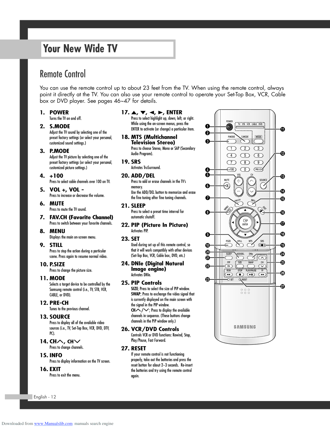 Samsung HL-R6164W, HL-R5664W, HL-R4664W, HL-R5064W manual Remote Control, Mode 