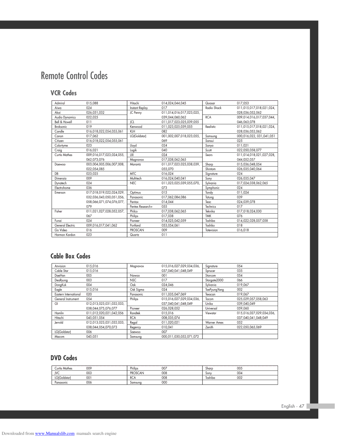 Samsung HL-R5064W, HL-R6164W, HL-R5664W, HL-R4664W manual Remote Control Codes, VCR Codes Cable Box Codes DVD Codes 