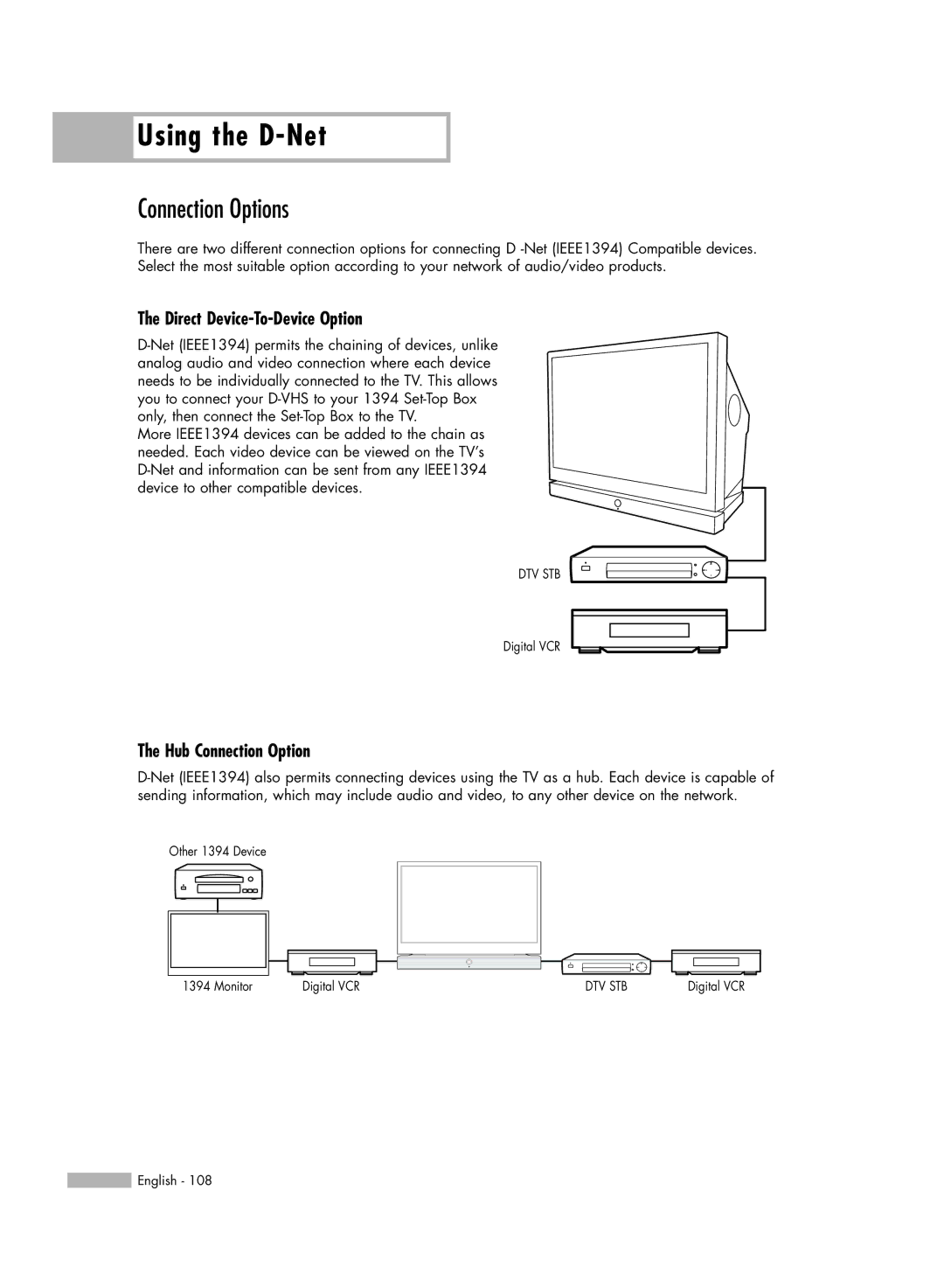 Samsung HL-R6167W, HL-R5067W, HL-R5667W, HL-R4667W Connection Options, Direct Device-To-Device Option, Hub Connection Option 