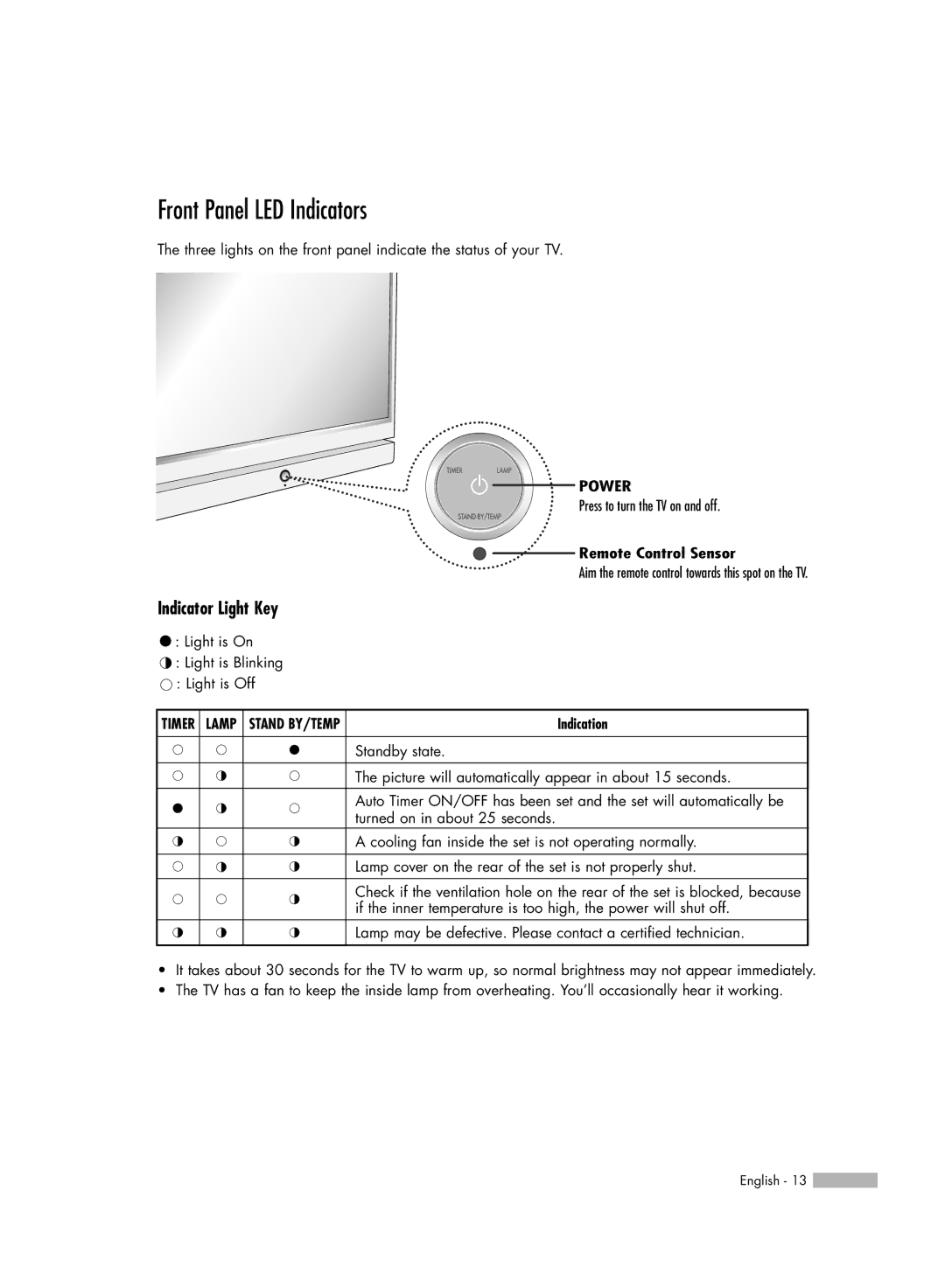 Samsung HL-R5067W, HL-R6167W, HL-R5667W, HL-R4667W Front Panel LED Indicators, Indicator Light Key, Remote Control Sensor 