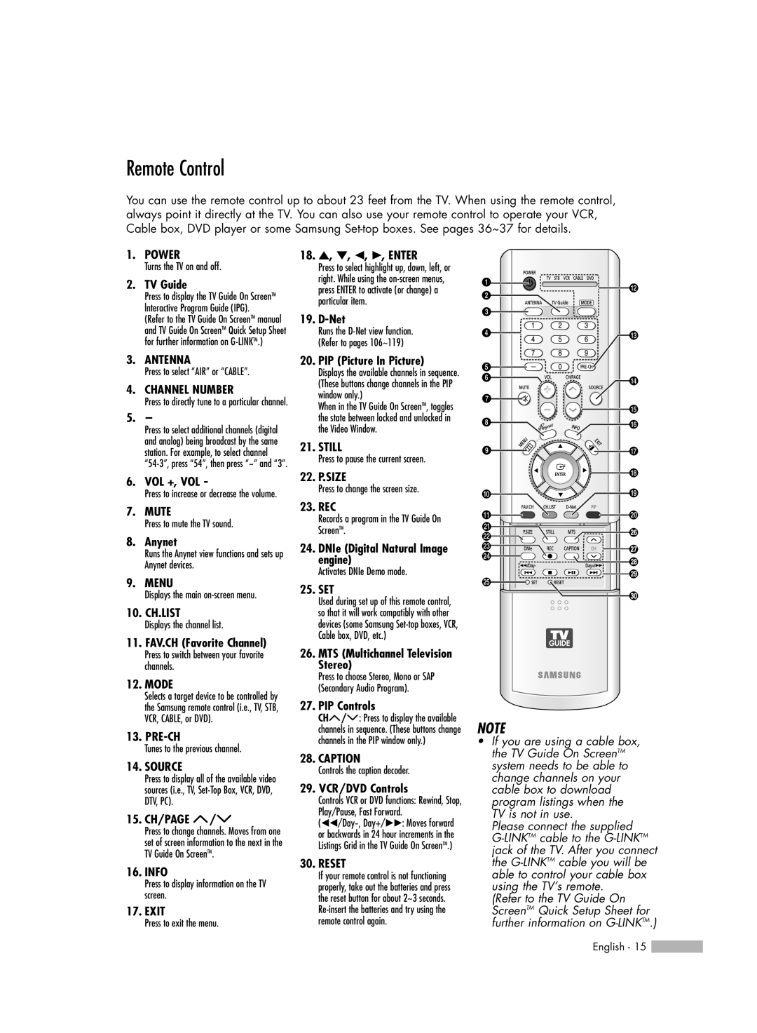 Samsung HL-R4667W, HL-R6167W, HL-R5067W, HL-R5667W manual Remote Control 