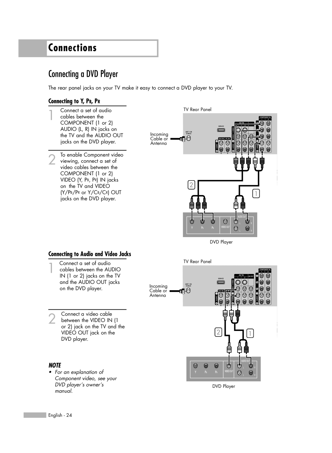 Samsung HL-R6167W, HL-R5067W, HL-R5667W, HL-R4667W manual Connecting a DVD Player, Connecting to Y, PB, PR 