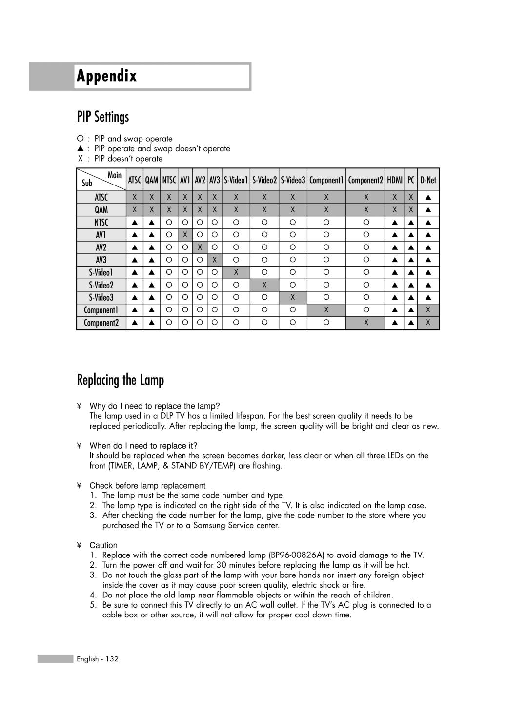 Samsung HL-R6167W, HL-R5067W, HL-R5667W manual Appendix, PIP Settings, Replacing the Lamp 