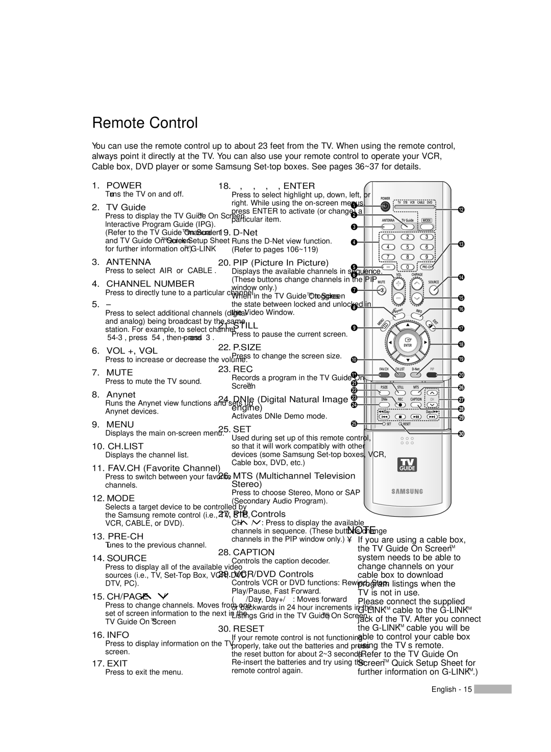 Samsung HL-R6167W, HL-R5067W, HL-R5667W manual Remote Control 