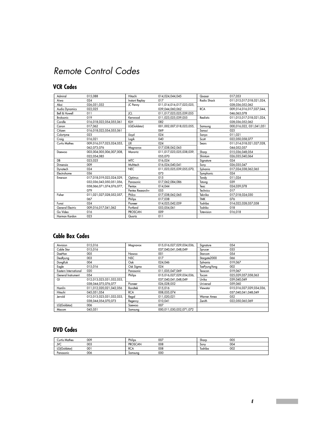 Samsung HL-R5067W, HL-R6167W, HL-R5667W manual Remote Control Codes, VCR Codes Cable Box Codes DVD Codes 