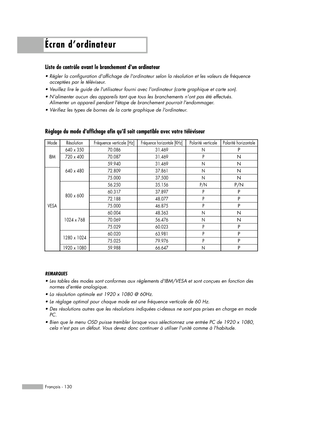 Samsung HL-R5678W, HL-R6178W, HL-R5078W manual Liste de contrôle avant le branchement dun ordinateur, Mode, 640 x, 1024 x 