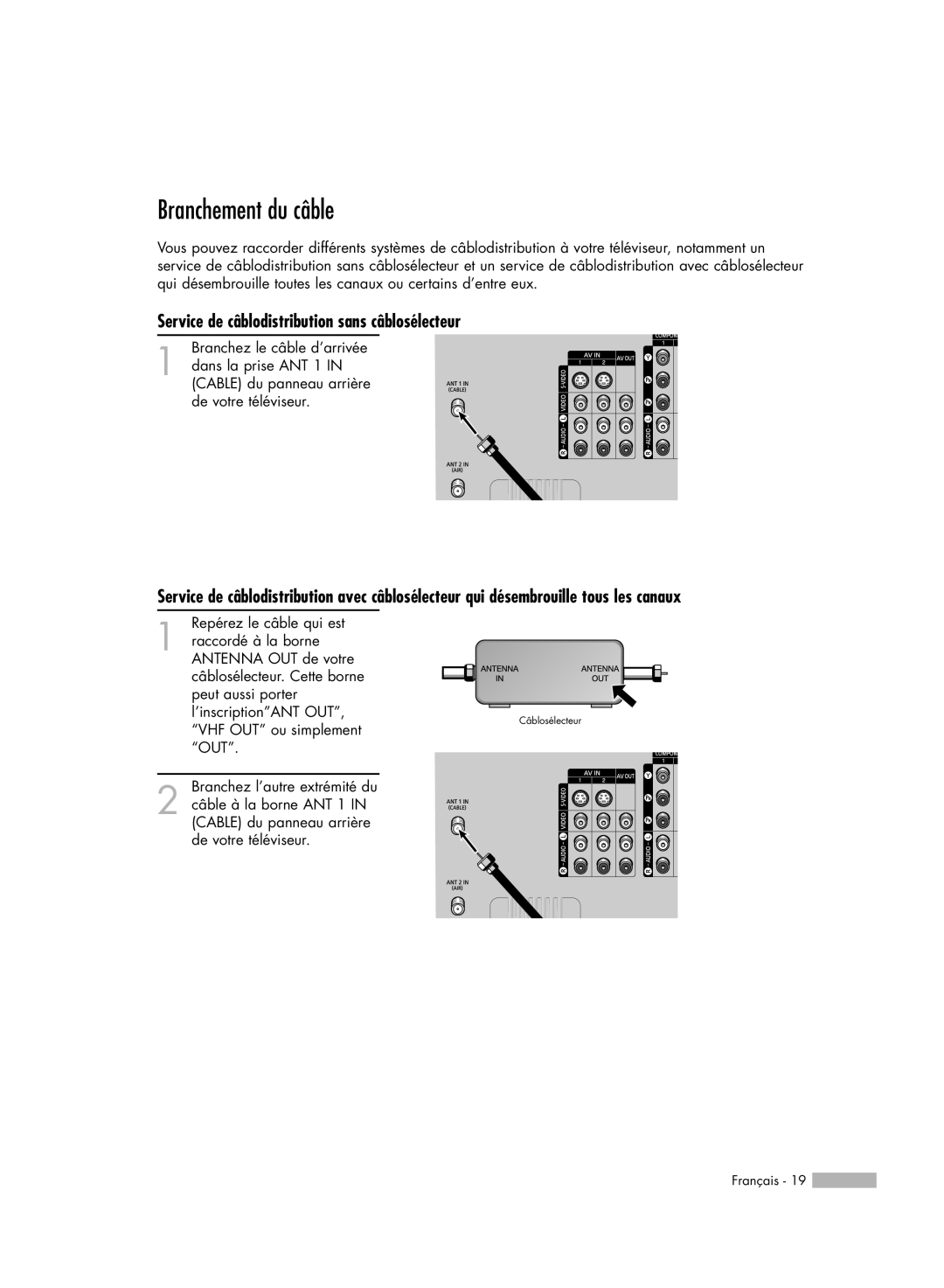 Samsung HL-R7178W, HL-R6178W, HL-R5078W, HL-R5678W Branchement du câble, Service de câblodistribution sans câblosélecteur 