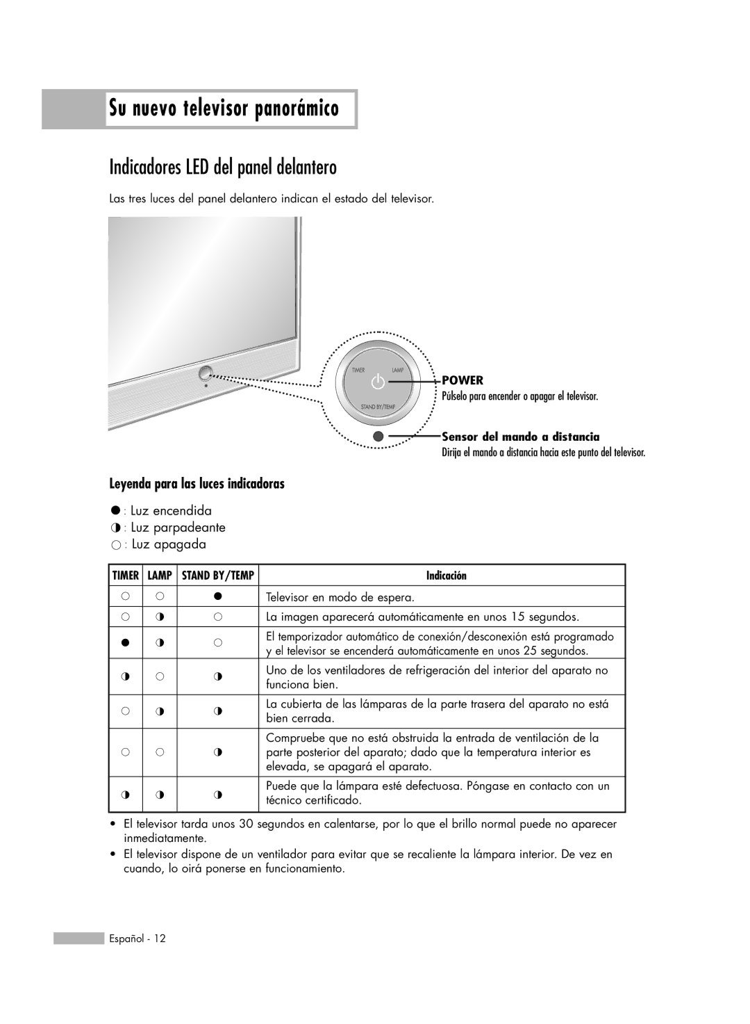 Samsung HL-R6178W Indicadores LED del panel delantero, Leyenda para las luces indicadoras, Sensor del mando a distancia 