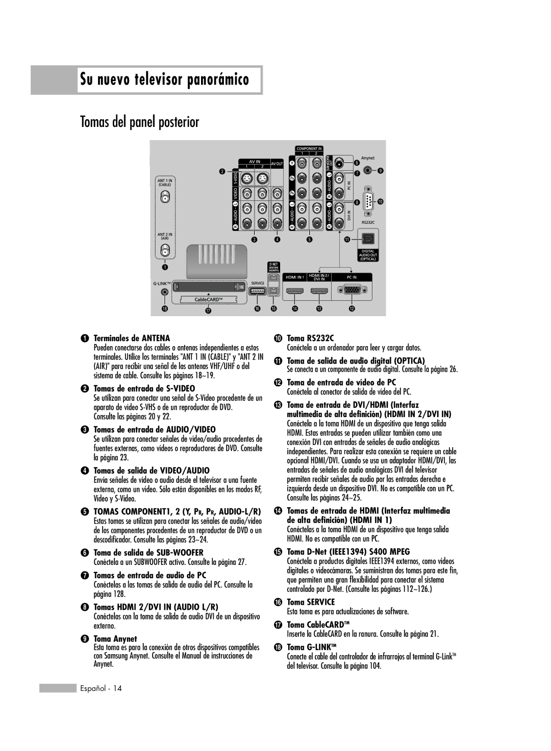 Samsung HL-R5678W, HL-R6178W, HL-R5078W, HL-R7178W manual Tomas del panel posterior 