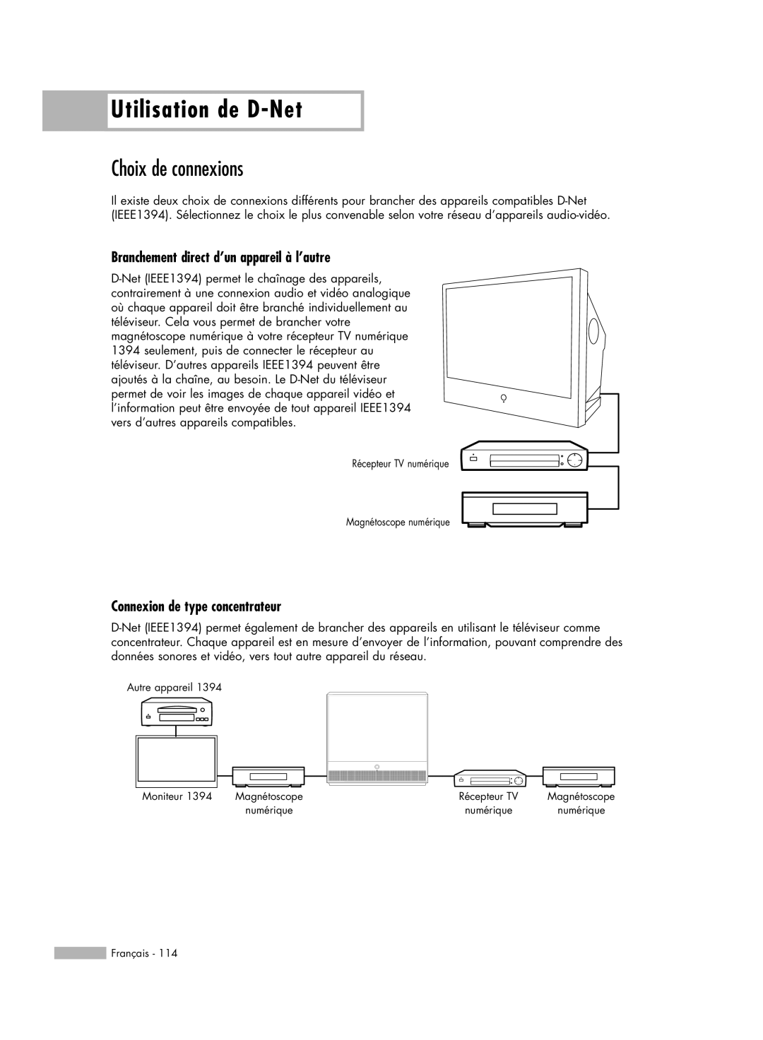 Samsung HL-R5678W manual Choix de connexions, Branchement direct d’un appareil à l’autre, Connexion de type concentrateur 
