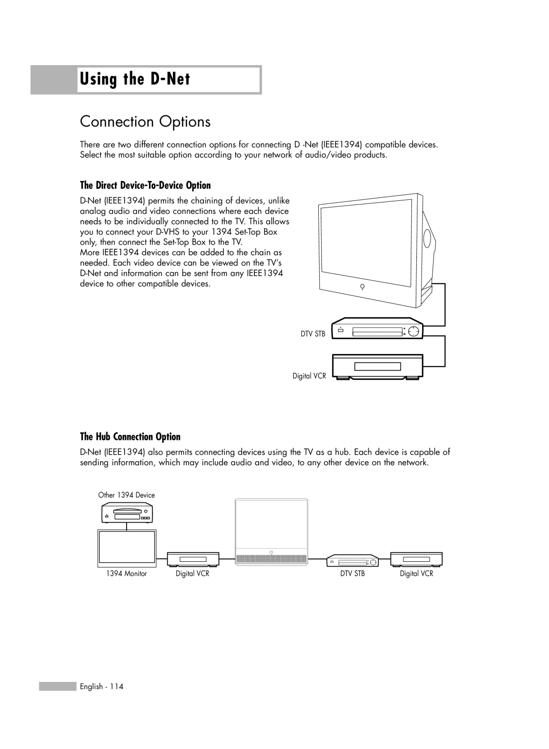 Samsung HL-R6178W, HL-R5678W, HL-R7178W manual Connection Options, Direct Device-To-Device Option, Hub Connection Option 