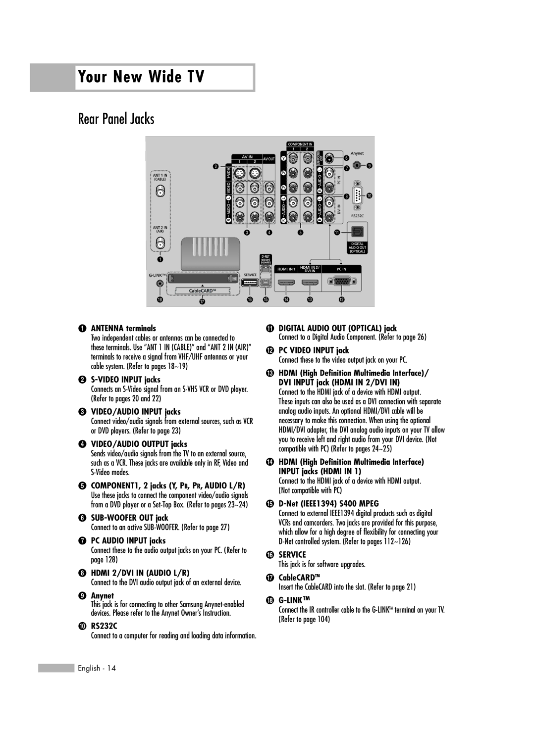 Samsung HL-R7178W, HL-R6178W, HL-R5678W manual Rear Panel Jacks 