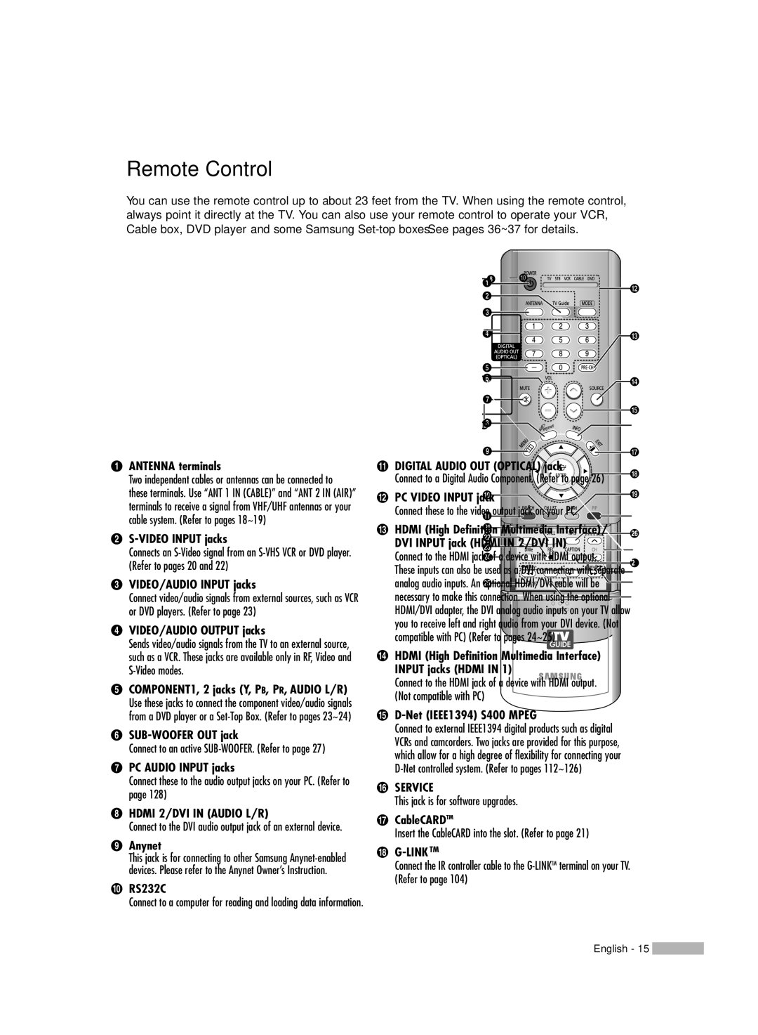 Samsung HL-R6178W, HL-R5678W, HL-R7178W manual Remote Control 