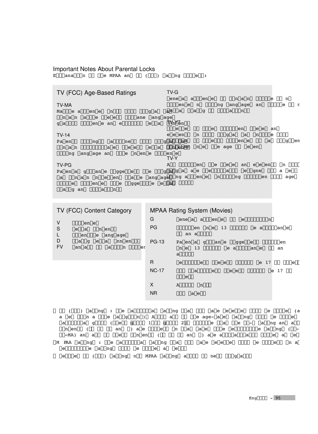 Samsung HL-R7178W, HL-R6178W manual Important Notes About Parental Locks, TV FCC Age-Based Ratings, TV FCC Content Category 