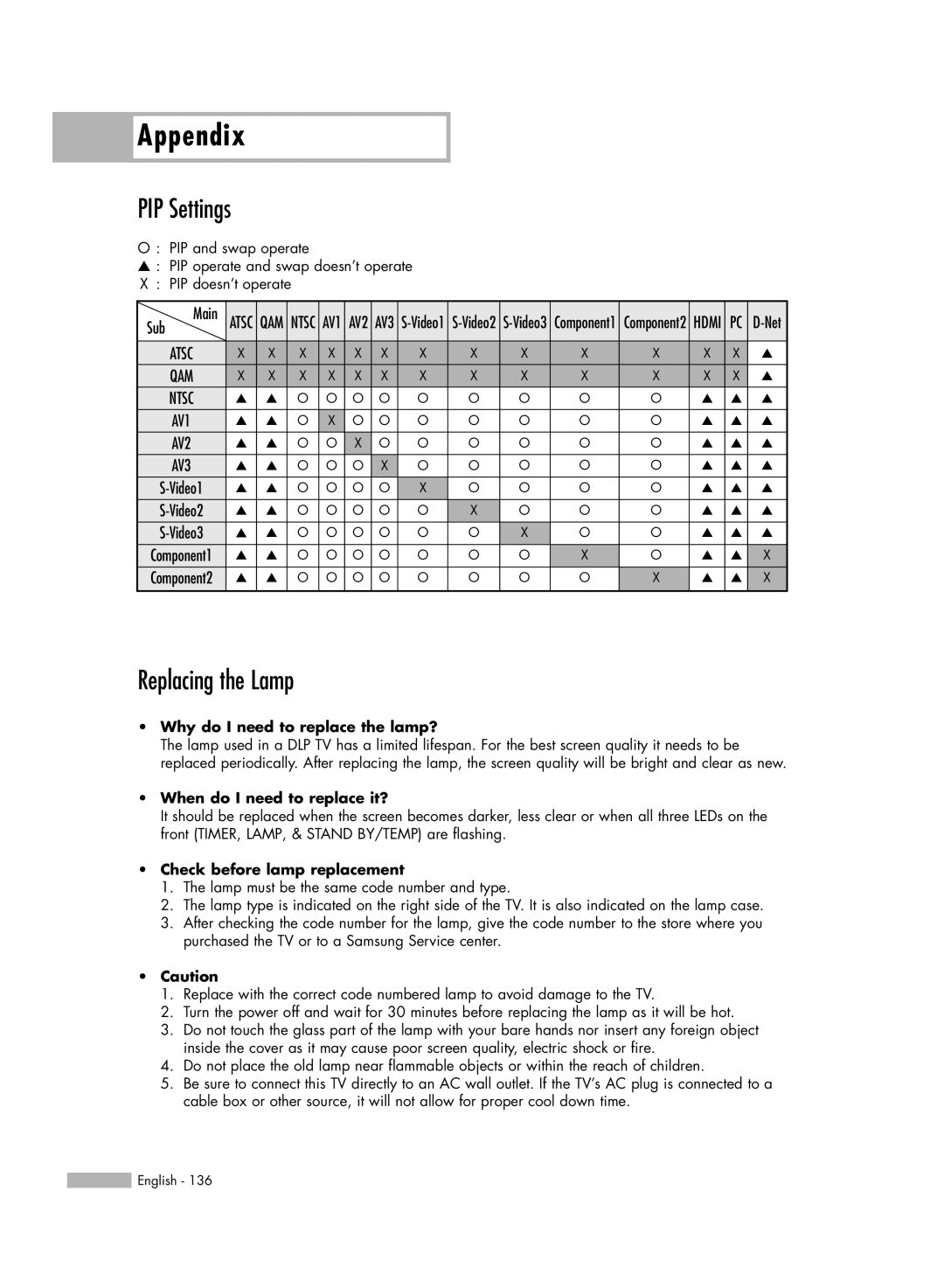 Samsung HL-R6767W manual Appendix, PIP Settings, Replacing the Lamp 