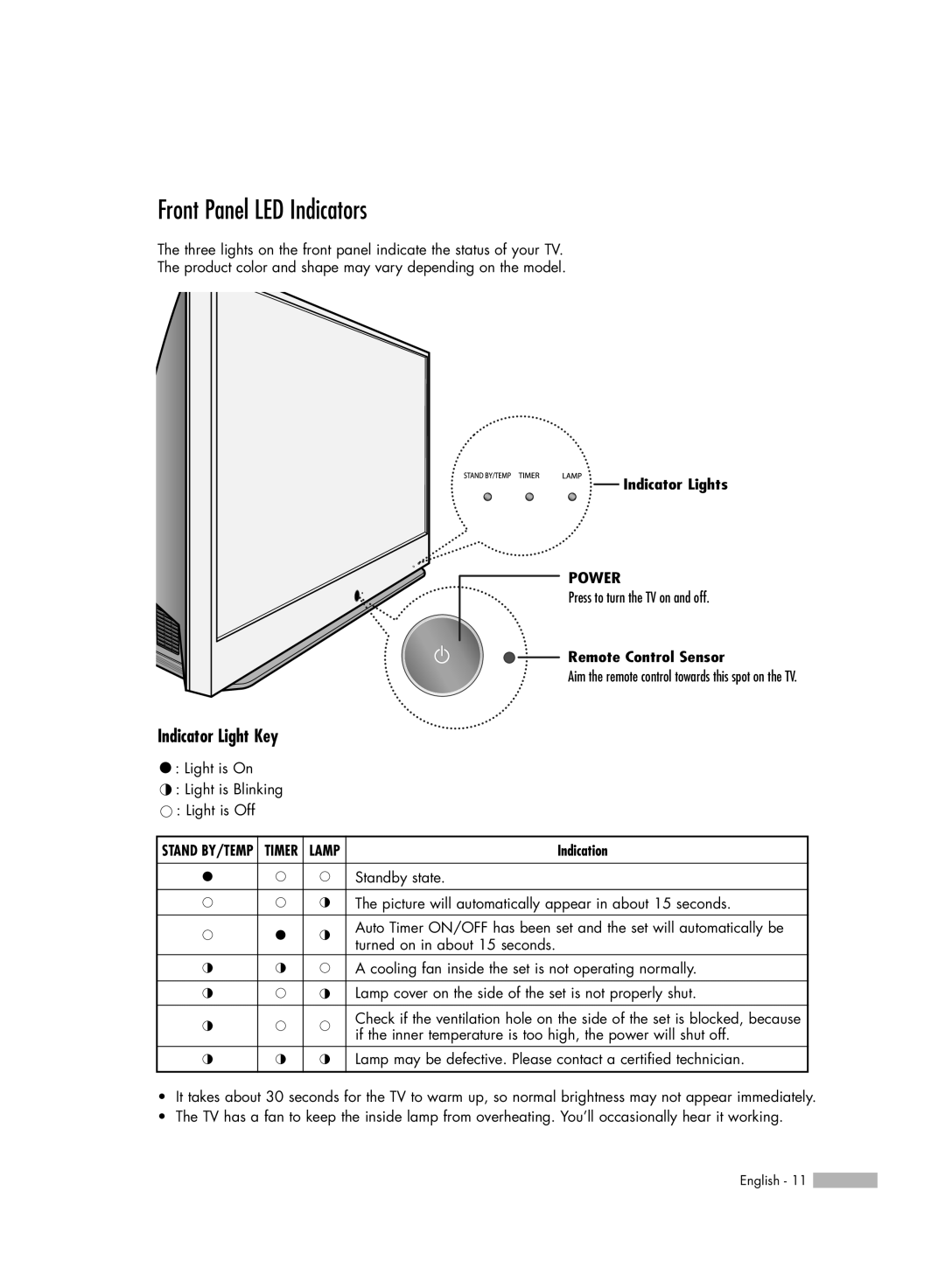 Samsung HL-S4676S manual Front Panel LED Indicators, Indicator Light Key, Indicator Lights, Remote Control Sensor 