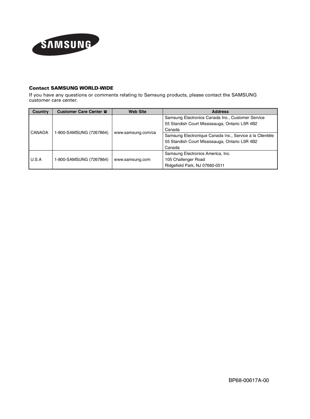 Samsung HL-S4676S manual Contact Samsung WORLD-WIDE, Country Customer Care Center Web Site Address 