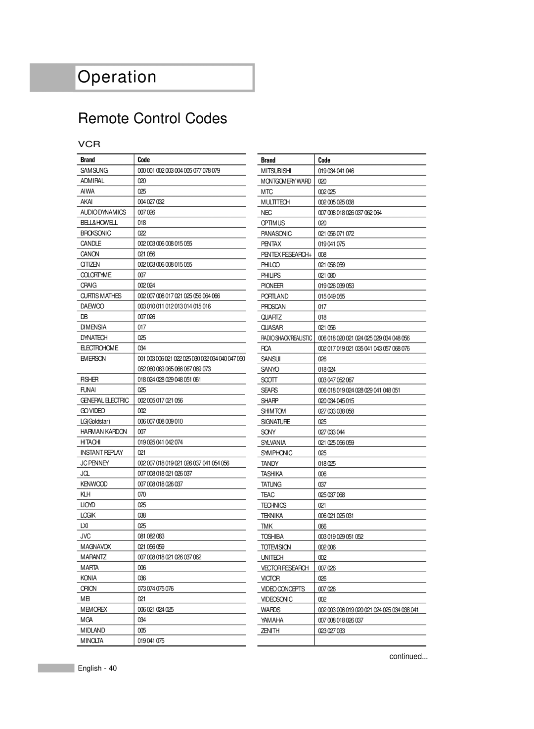 Samsung HL-S4676S manual Remote Control Codes, Vcr 