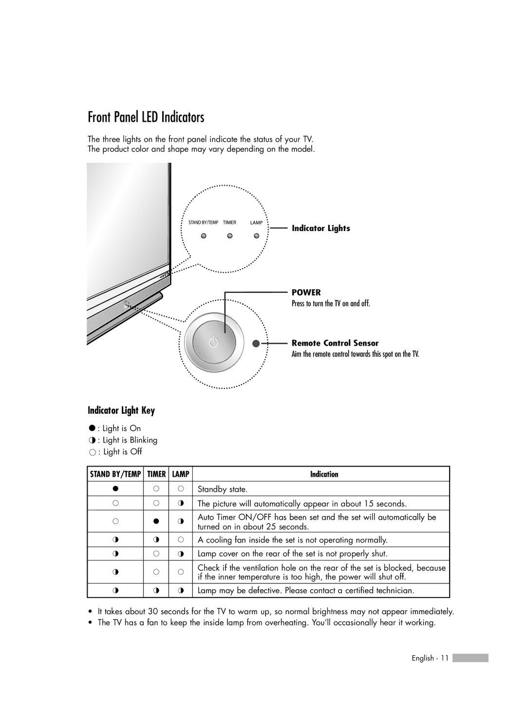 Samsung HL-S5086W manual Front Panel LED Indicators, Indicator Light Key, Indicator Lights, Remote Control Sensor 