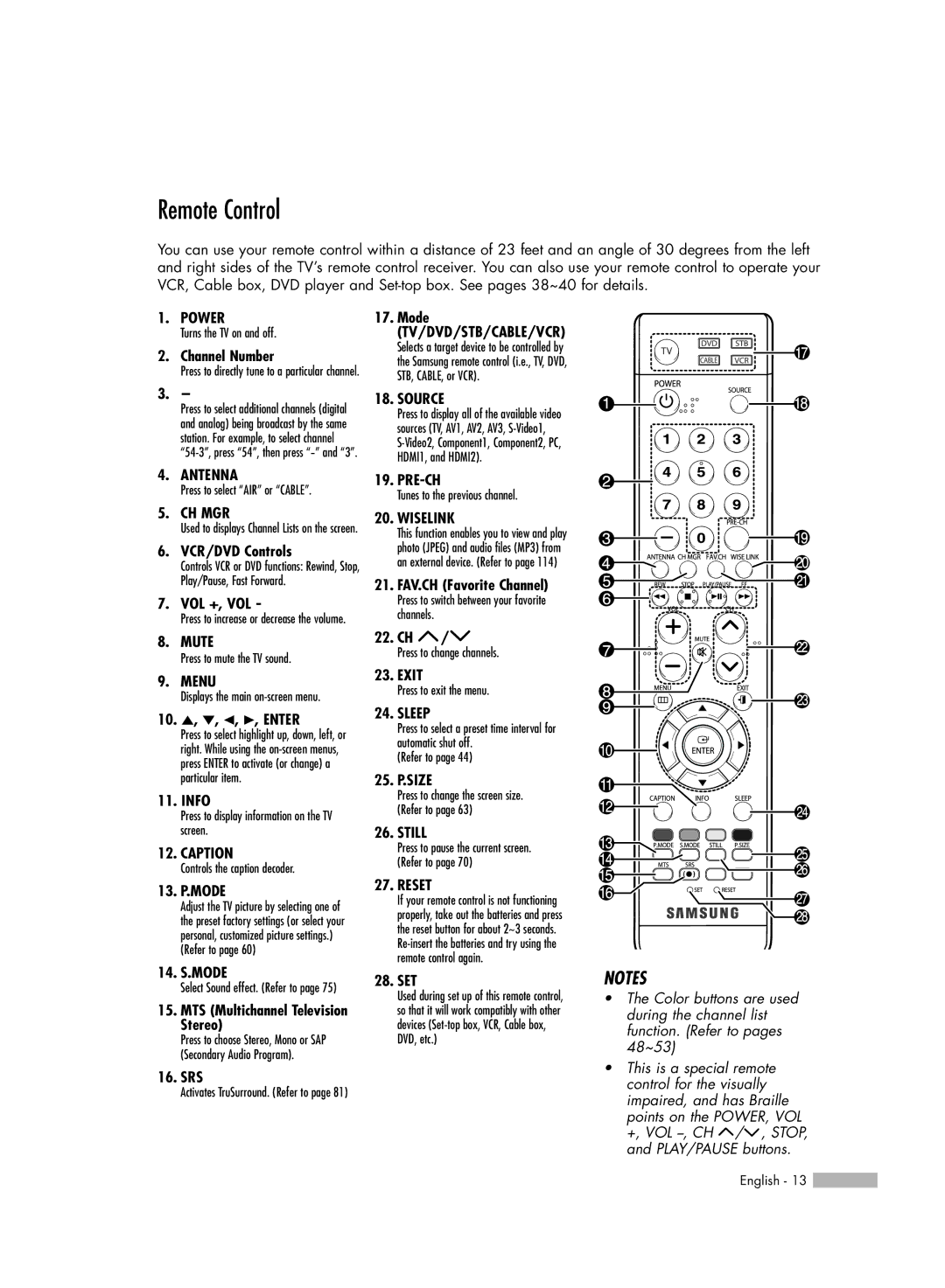 Samsung HL-S5086W manual Remote Control 