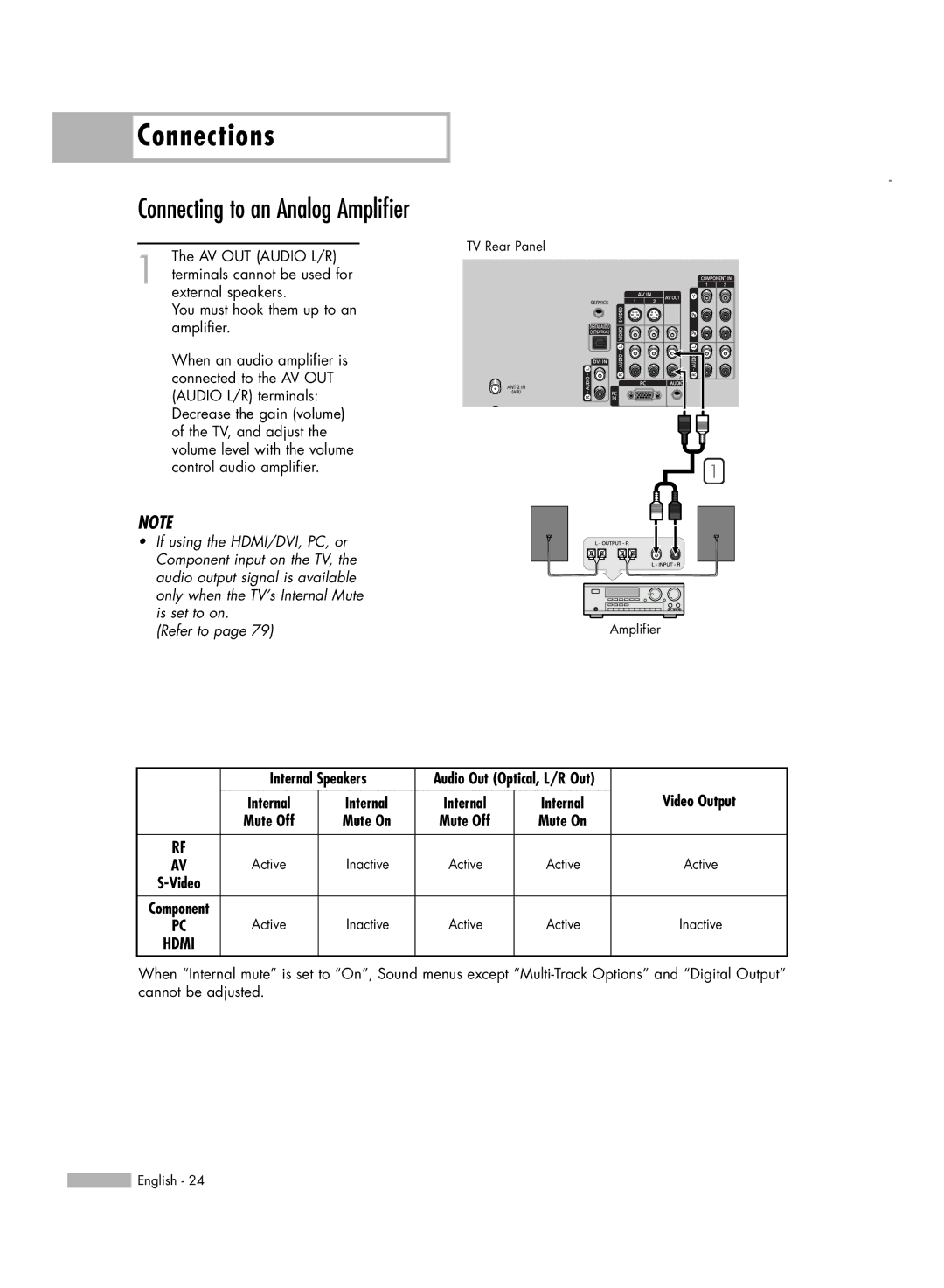 Samsung HL-S5086W manual Connecting to an Analog Amplifier 