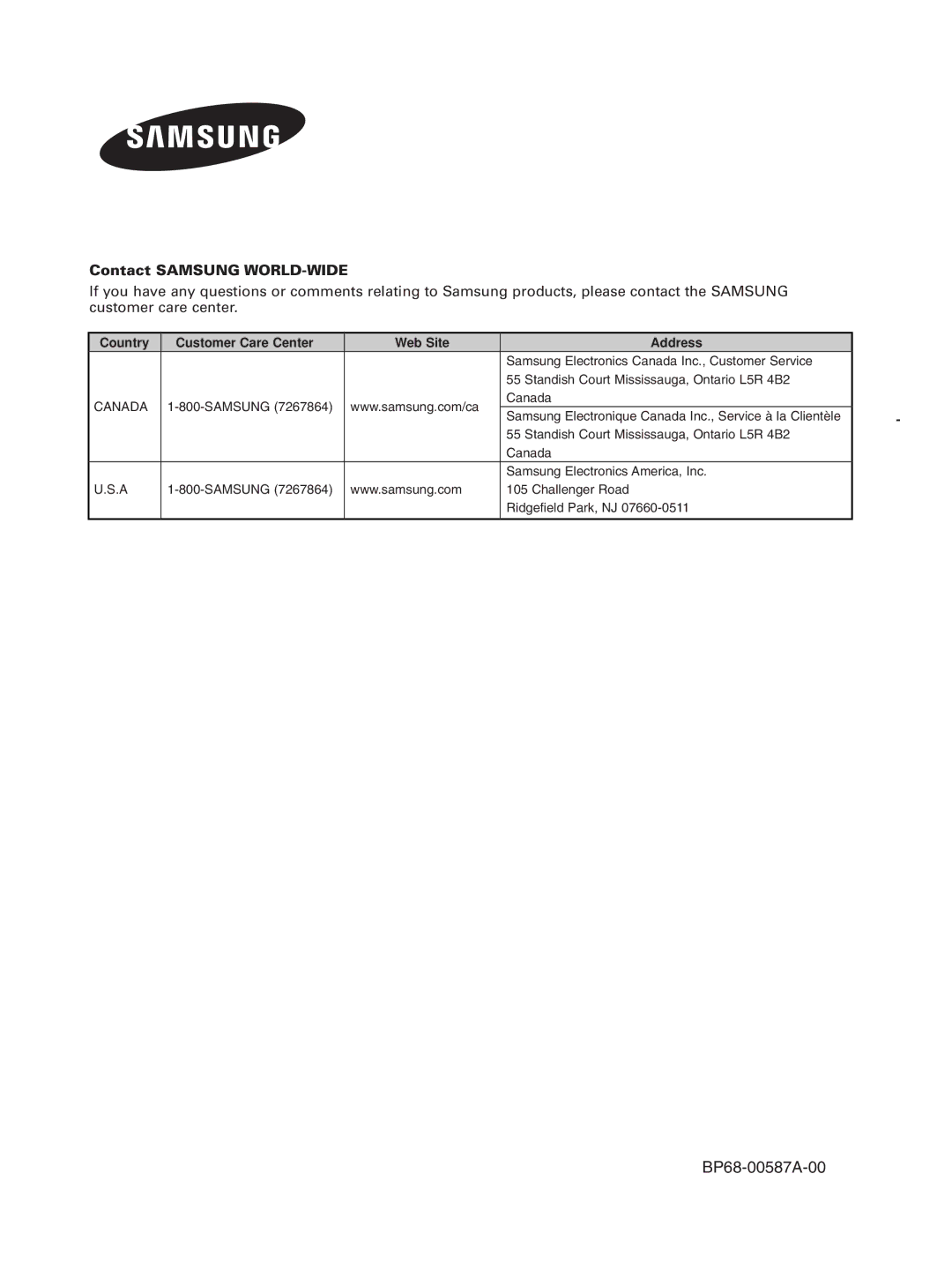 Samsung HL-S5679W manual Contact Samsung WORLD-WIDE, Country Customer Care Center Web Site Address 