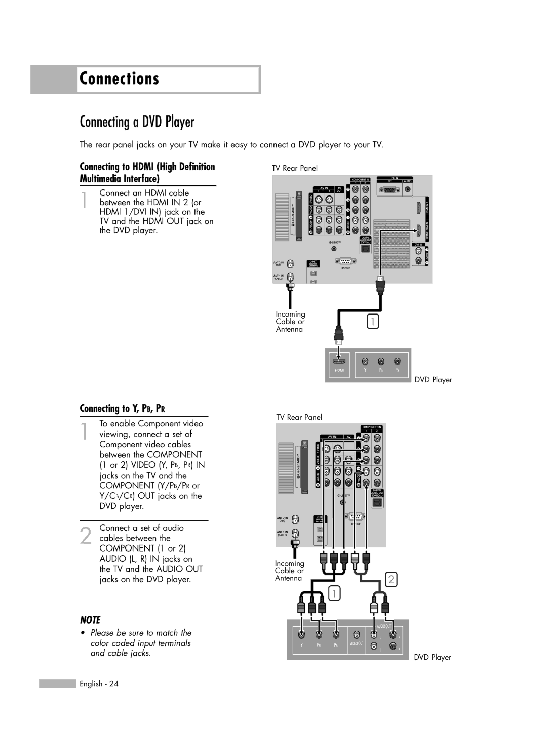 Samsung HL-S5679W manual Connecting a DVD Player, Connecting to Y, PB, PR 