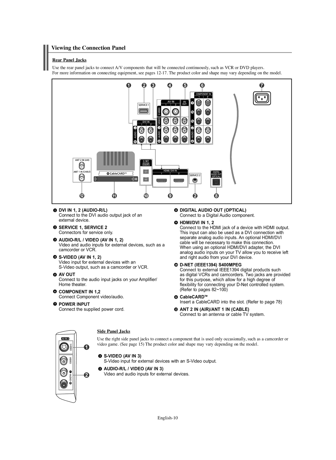 Samsung HL-S5686C manual Viewing the Connection Panel, Rear Panel Jacks 