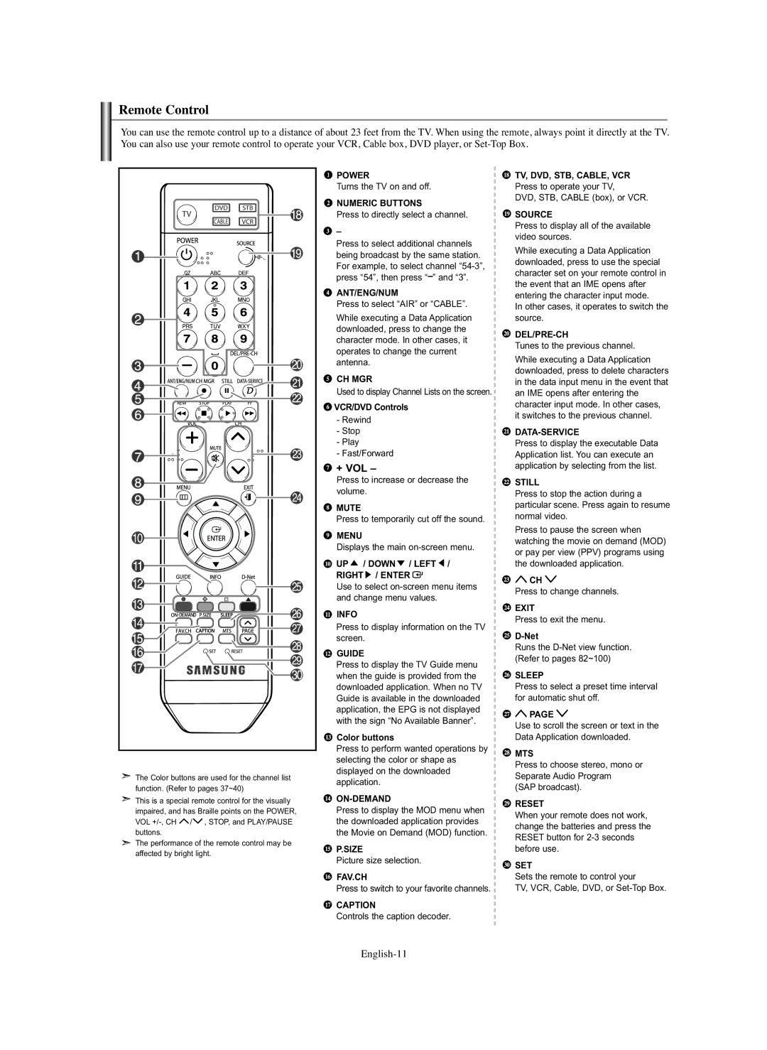 Samsung HL-S5686C manual Remote Control, Numeric Buttons 