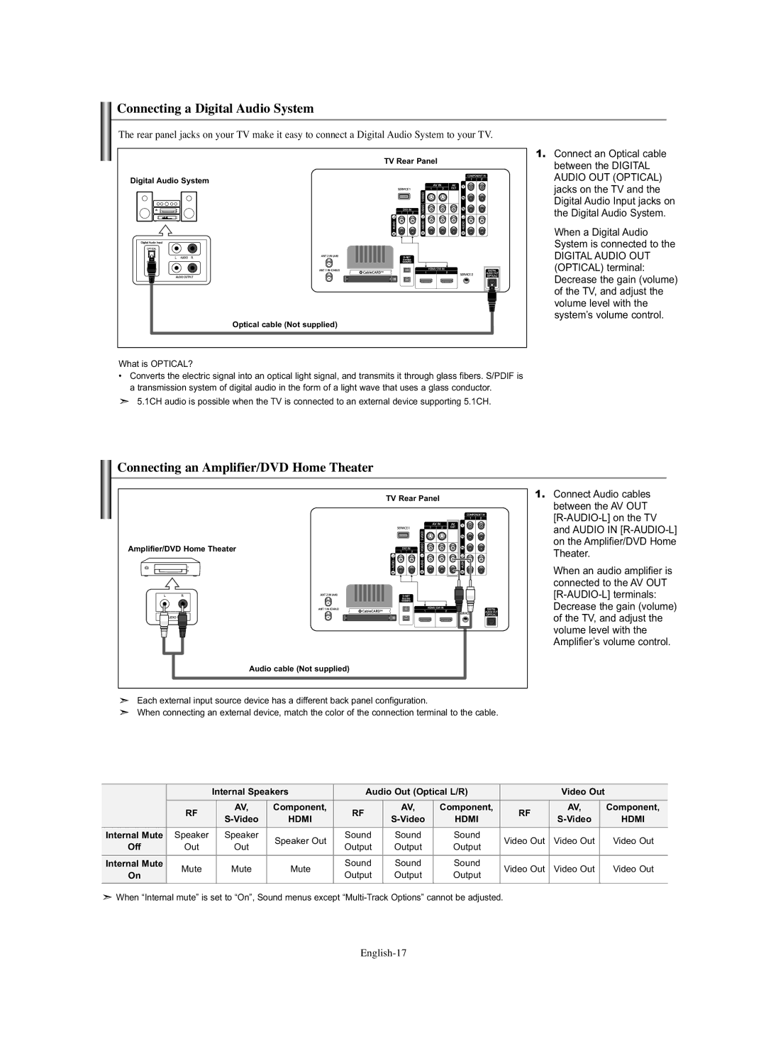 Samsung HL-S5686C manual Connecting a Digital Audio System, Connecting an Amplifier/DVD Home Theater 