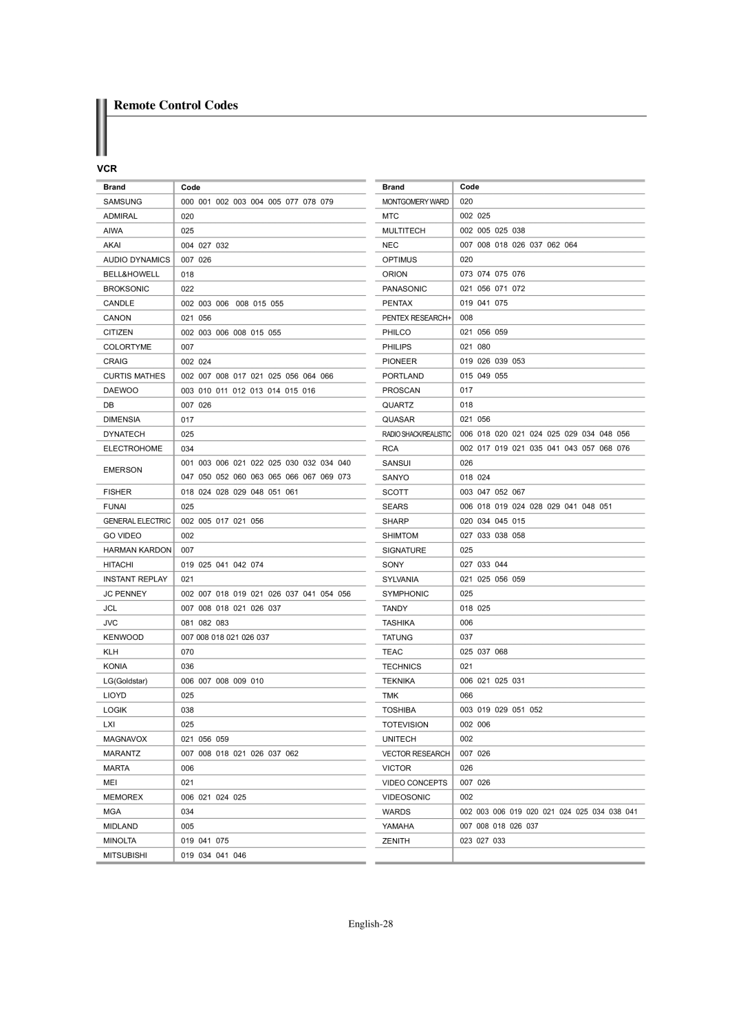 Samsung HL-S5686C manual Remote Control Codes, Vcr 