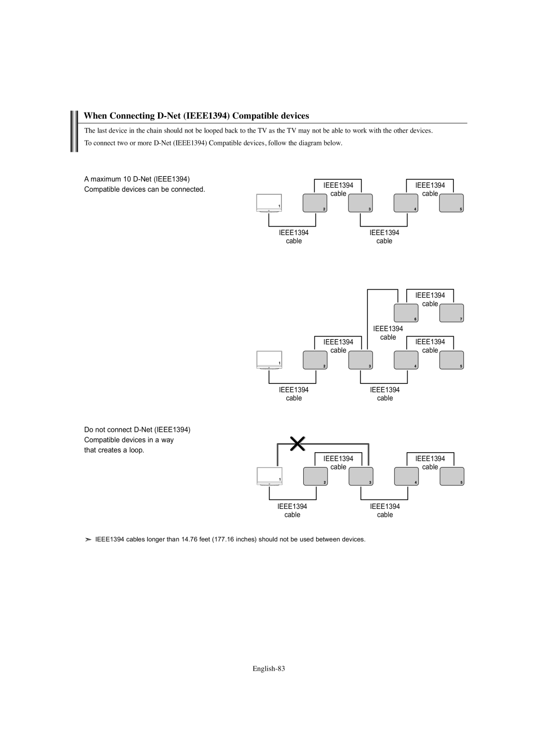 Samsung HL-S5686C manual When Connecting D-Net IEEE1394 Compatible devices 